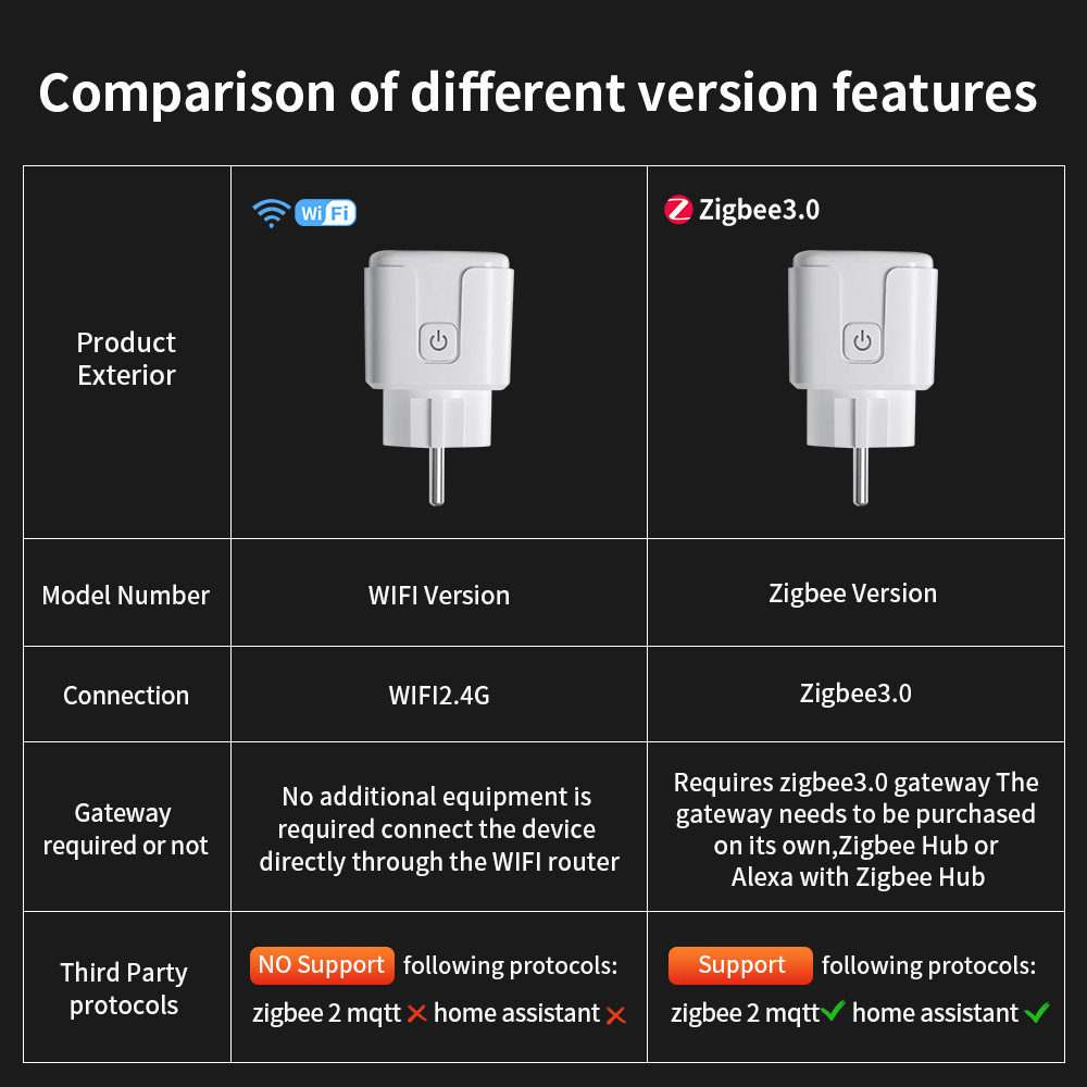 TNCE TUYA Wifi/Zigbee3.0 Smart - Outdoor Power Hub incelemesi ve fiyatı