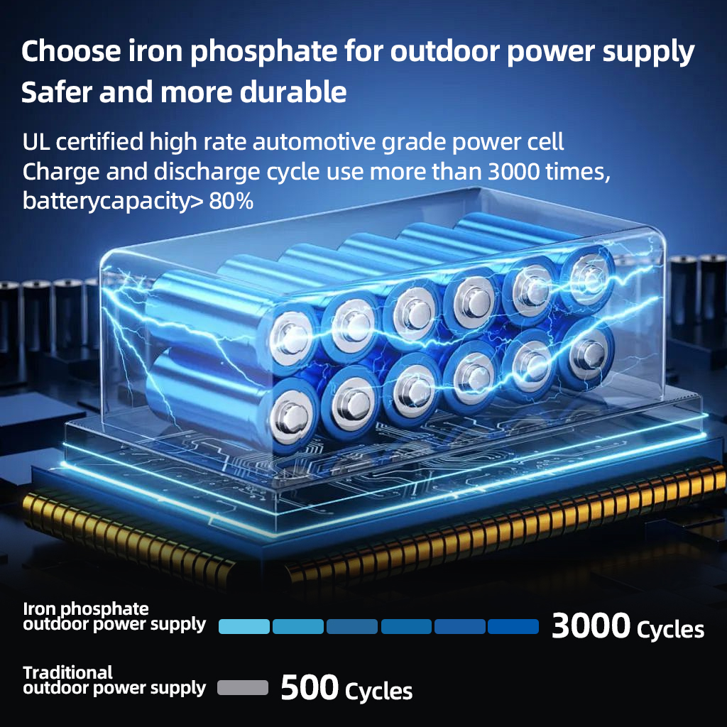 200W Portable Power Station 22 - Outdoor Power Hub incelemesi ve fiyatı