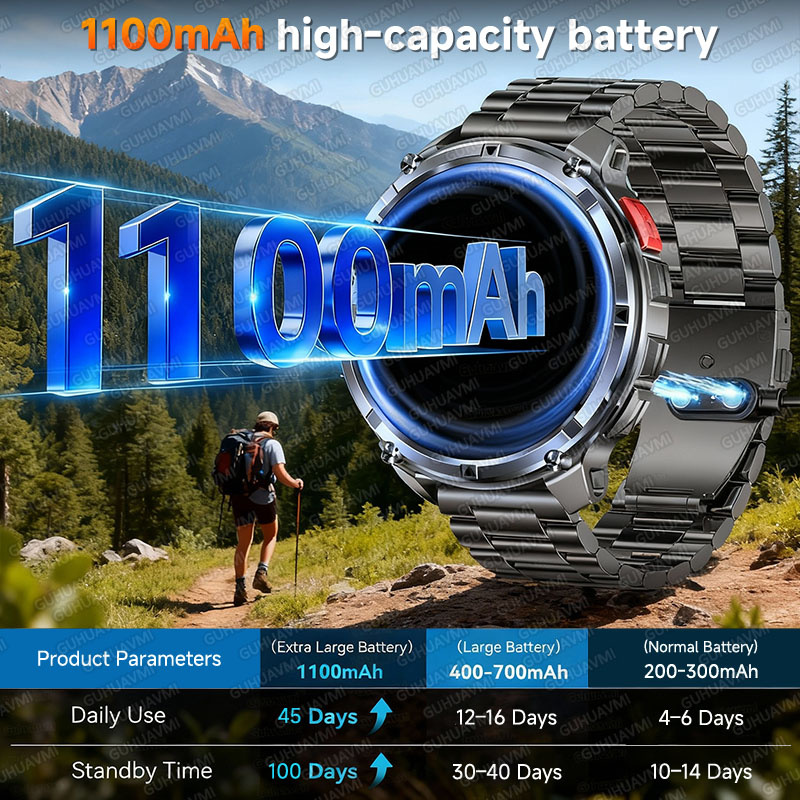 New Military T-Rex3 Ultra 1100 - Outdoor Power Meter Box incelemesi ve fiyatı