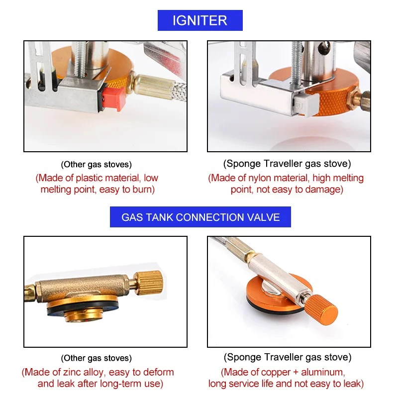Camping Gas Stove Portable Fol - Outdoor Power Burner incelemesi ve fiyatı