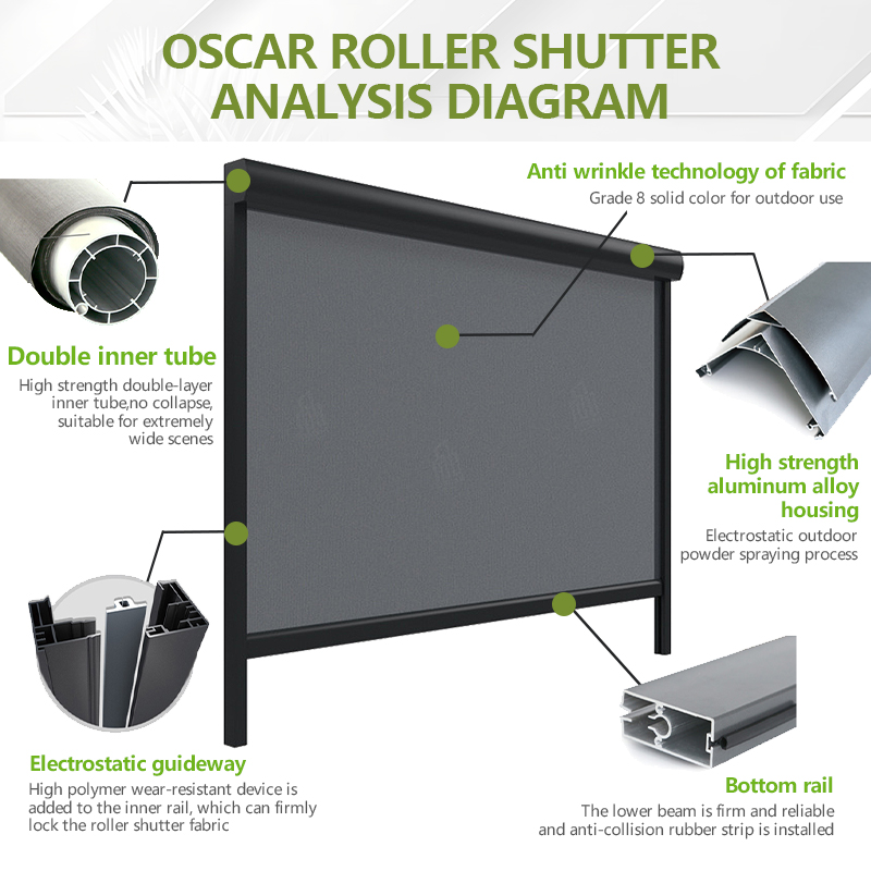 Outdoor Porch Enclosure Kit Be - Outdoor Power Roller Shades incelemesi ve fiyatı