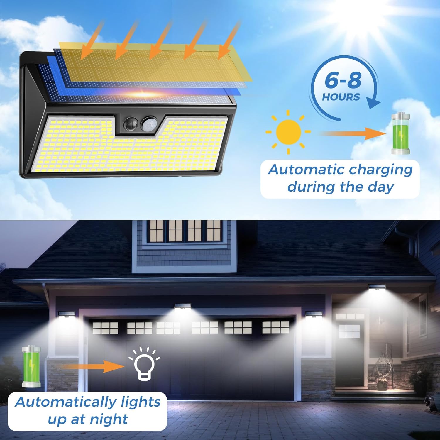 Solar Lights Outdoor Motion Se - Outdoor Power House incelemesi ve fiyatı