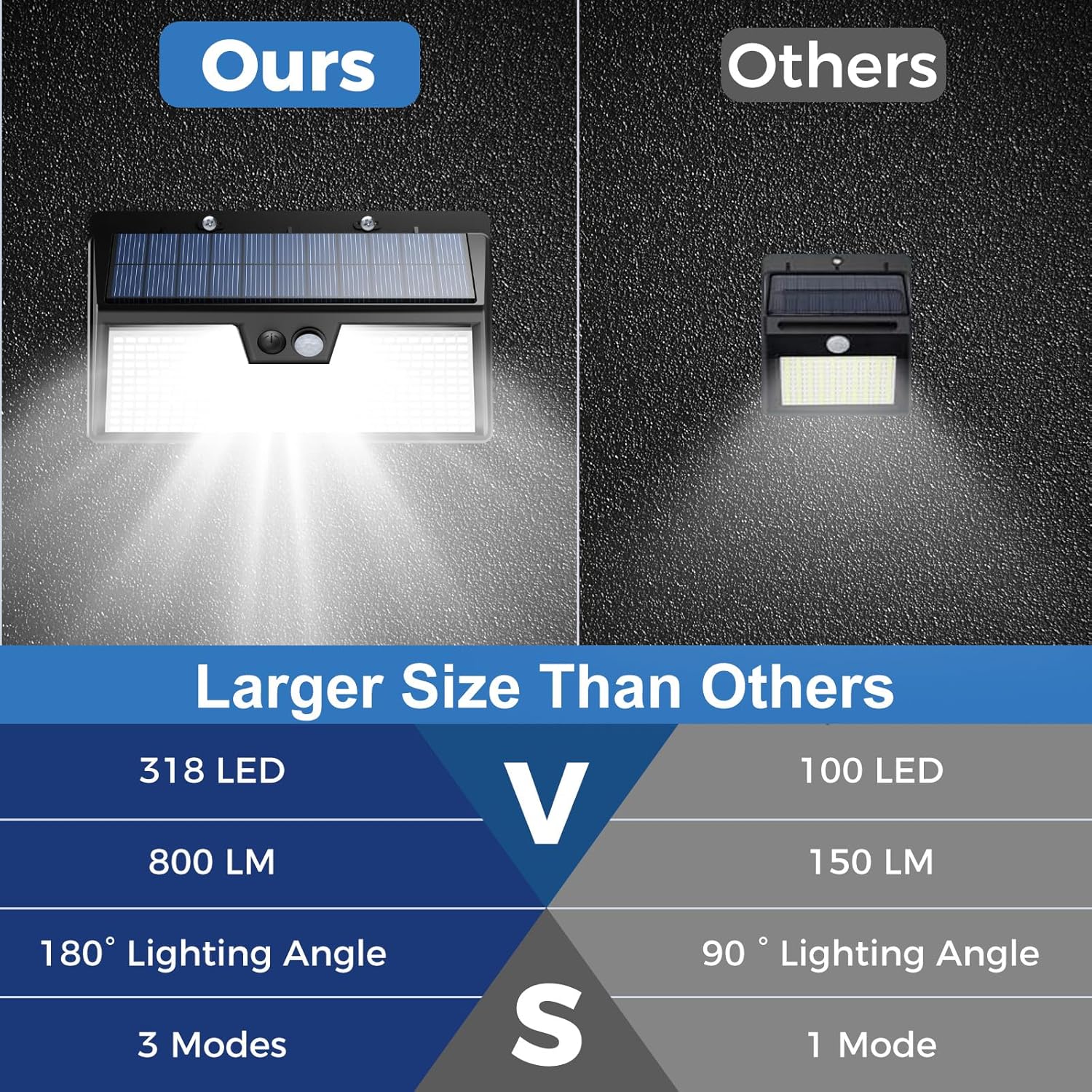 Solar Lights Outdoor Motion Se - Outdoor Power House incelemesi ve fiyatı