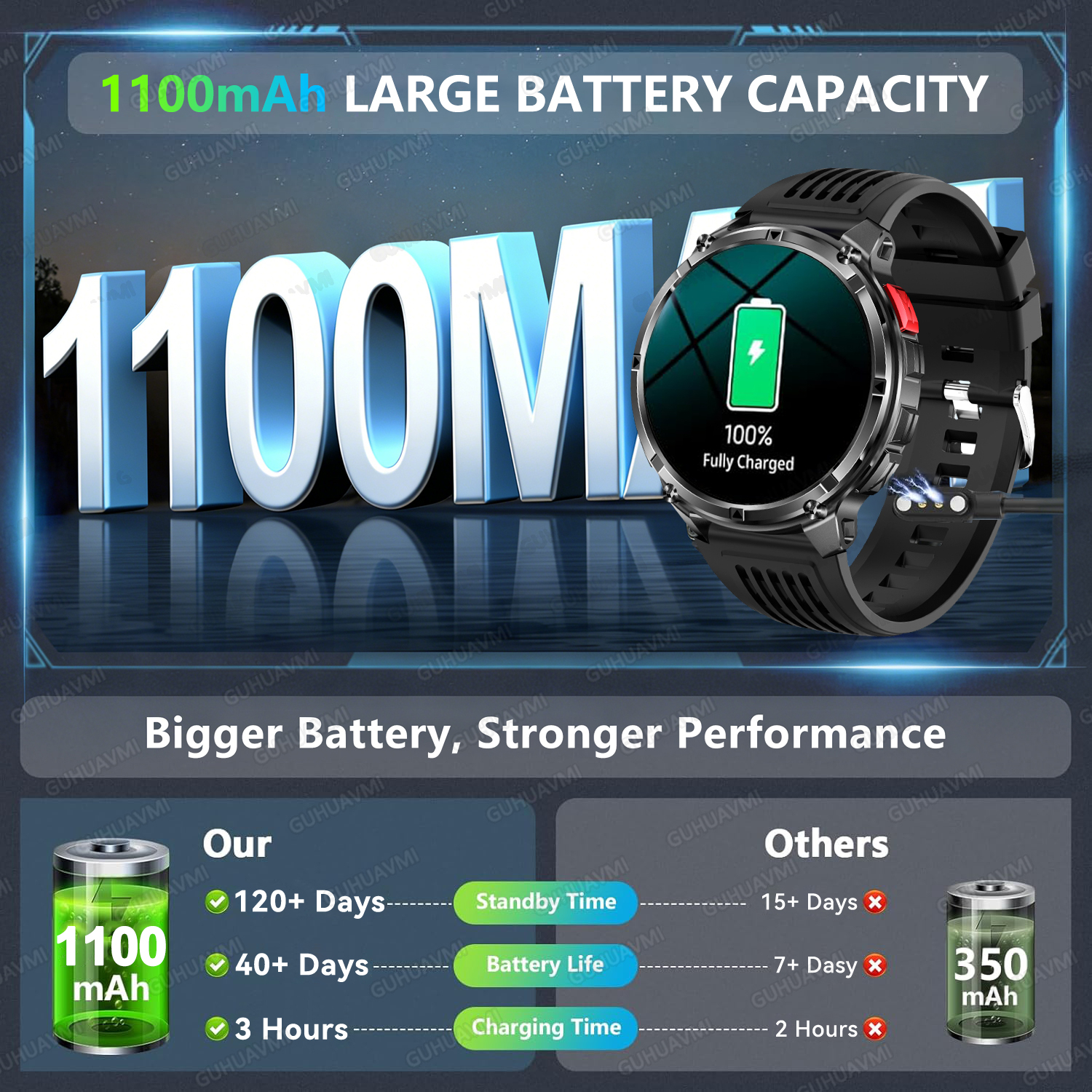New 1100mAh Ultra Big Battery  - Outdoor Power Meter Box incelemesi ve fiyatı