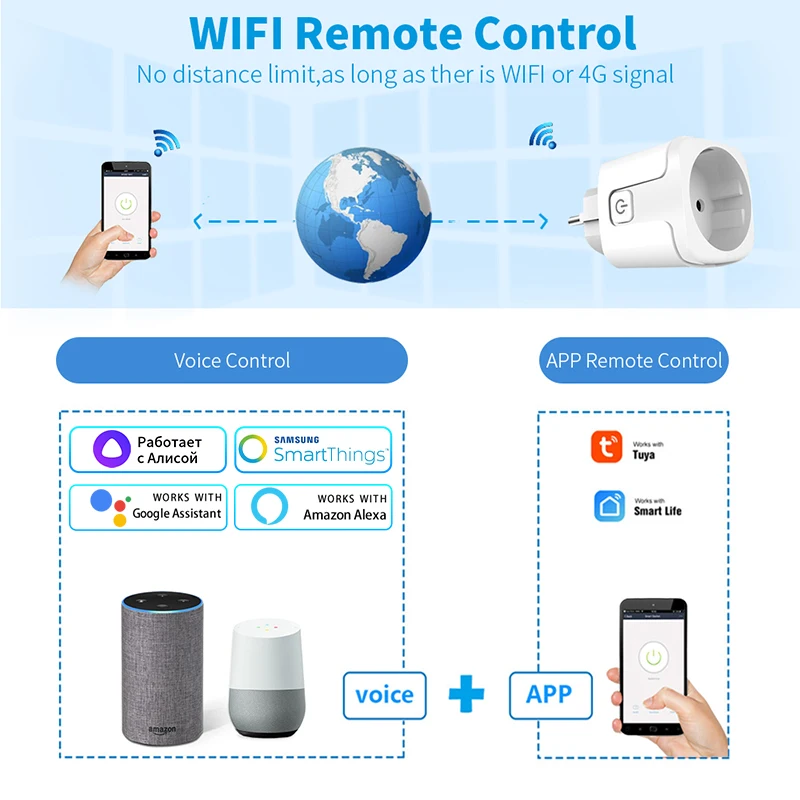 Tuya Smart Socket EU 16A AC100 - Outdoor Power Hub incelemesi ve fiyatı