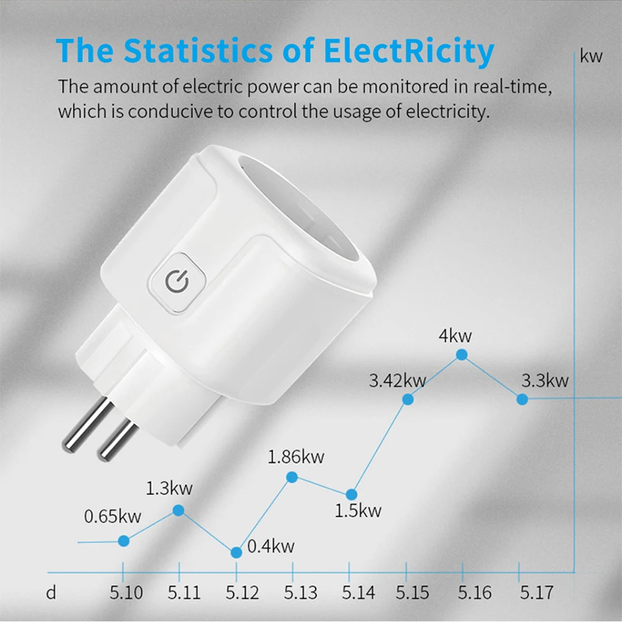 Tuya Smart Socket EU 16A AC100 - Outdoor Power Hub incelemesi ve fiyatı